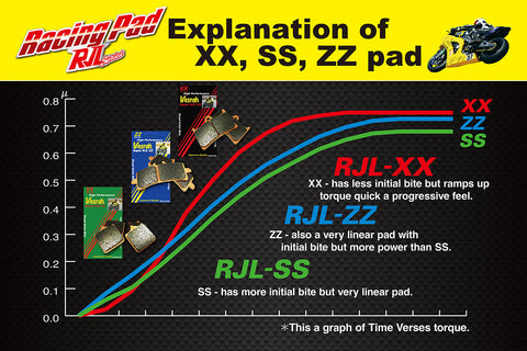 Vesrah VD-9031ZZ Brake Pads