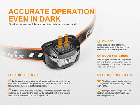Fenix HL18R Ultralight Running Headlamp look